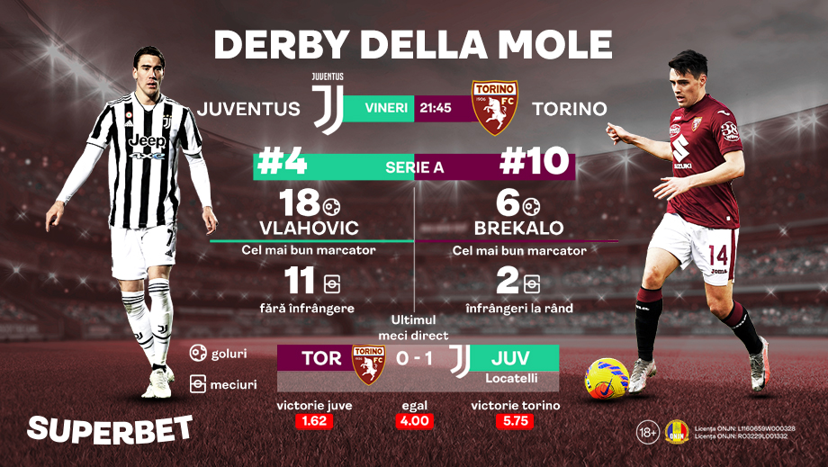 ADVERTORIAL | Juventus – Torino: Juve, fără înfrângere de aproape trei luni în Serie A. Vezi SuperCotele din Derby della Mole