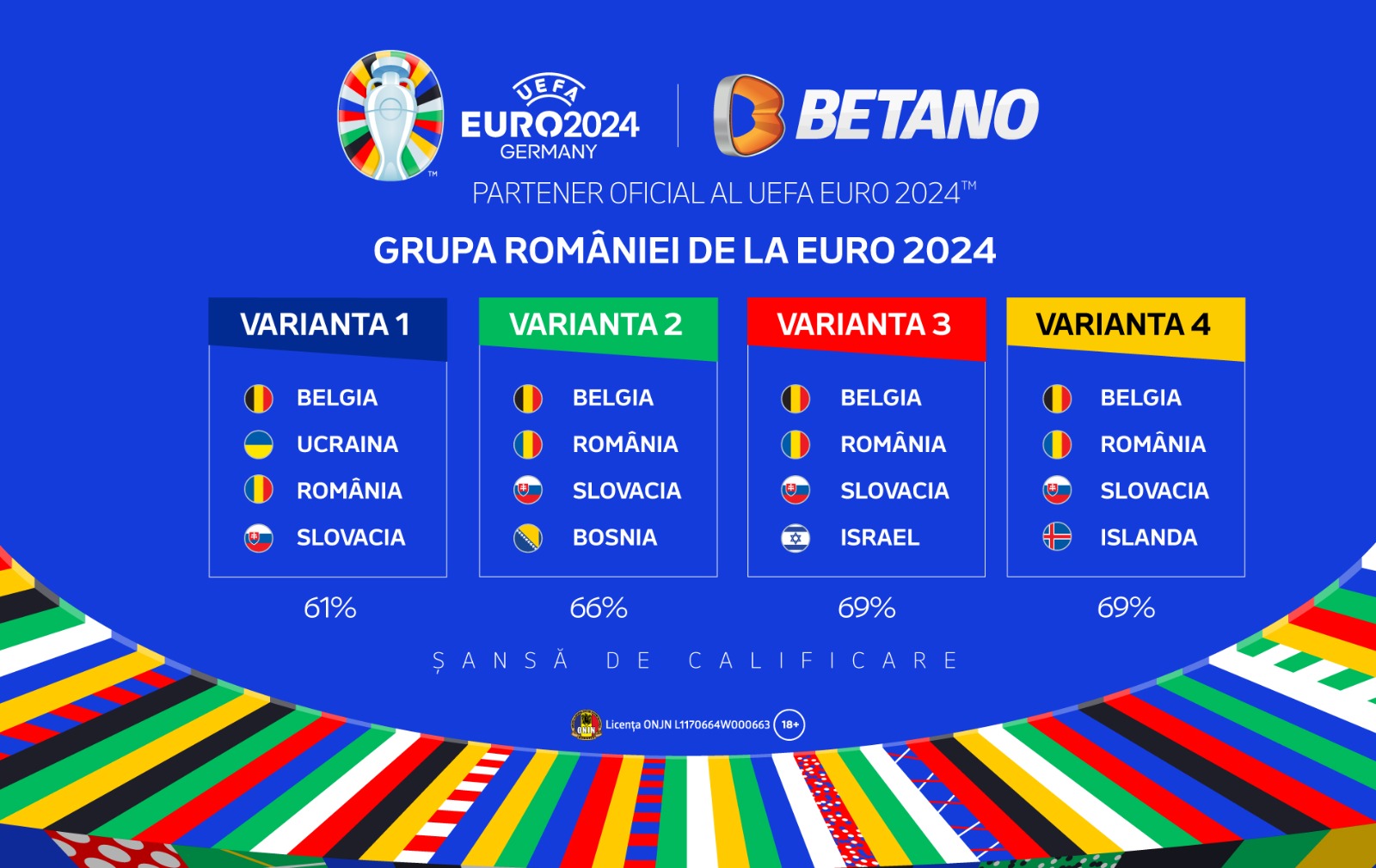 Infografic Ansele Rom Niei Pentru Calificarea N Optimile Euro